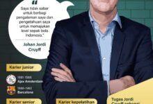 JORDI CRUYFF PENASIHAT TEKNIS TIMNAS INDONESIA 20250227 JORDI CRUYFF PENASIHAT TEKNIS TIMNAS INDONESIA