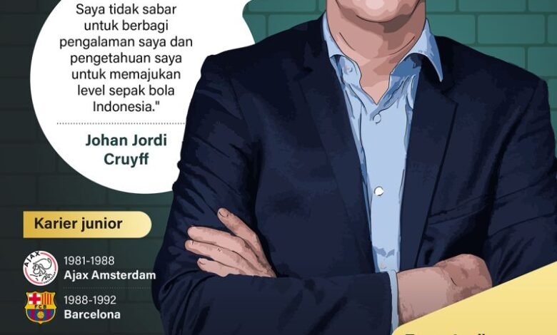 JORDI CRUYFF PENASIHAT TEKNIS TIMNAS INDONESIA 20250227 JORDI CRUYFF PENASIHAT TEKNIS TIMNAS INDONESIA